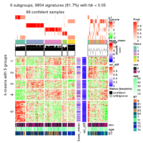 plot of chunk tab-SD-pam-get-signatures-5