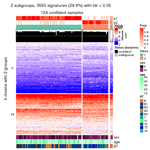 plot of chunk tab-SD-pam-get-signatures-no-scale-1