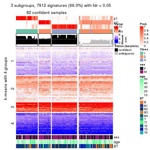 plot of chunk tab-SD-pam-get-signatures-no-scale-2