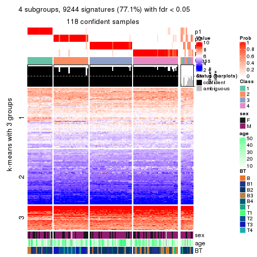 plot of chunk tab-SD-pam-get-signatures-no-scale-3