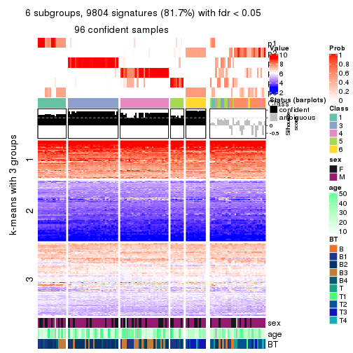 plot of chunk tab-SD-pam-get-signatures-no-scale-5