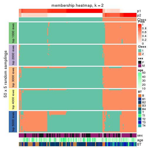 plot of chunk tab-SD-pam-membership-heatmap-1