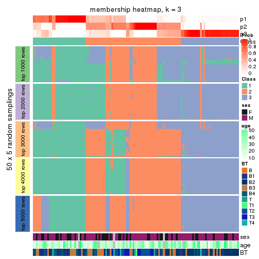 plot of chunk tab-SD-pam-membership-heatmap-2