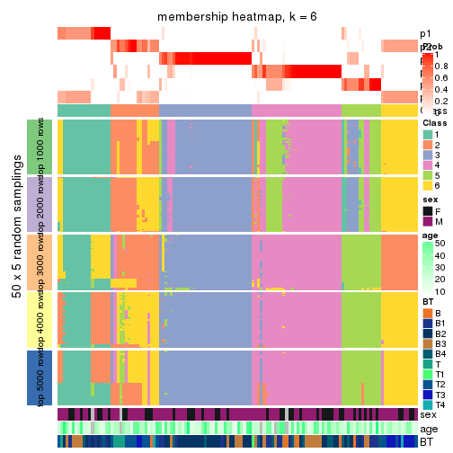 plot of chunk tab-SD-pam-membership-heatmap-5