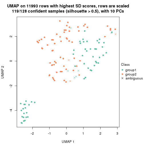 plot of chunk tab-SD-skmeans-dimension-reduction-1