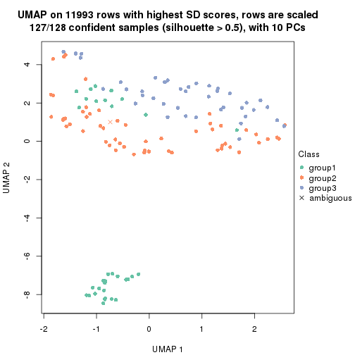 plot of chunk tab-SD-skmeans-dimension-reduction-2