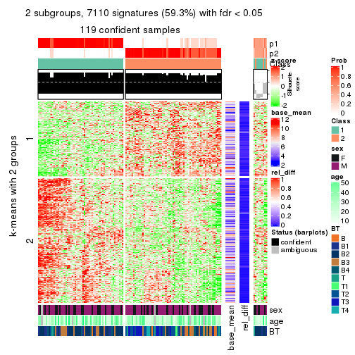 plot of chunk tab-SD-skmeans-get-signatures-1