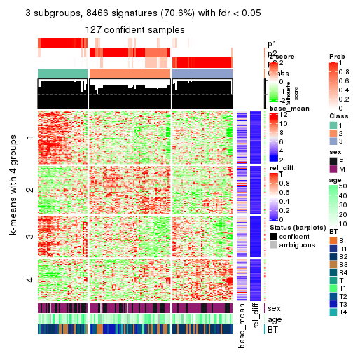 plot of chunk tab-SD-skmeans-get-signatures-2