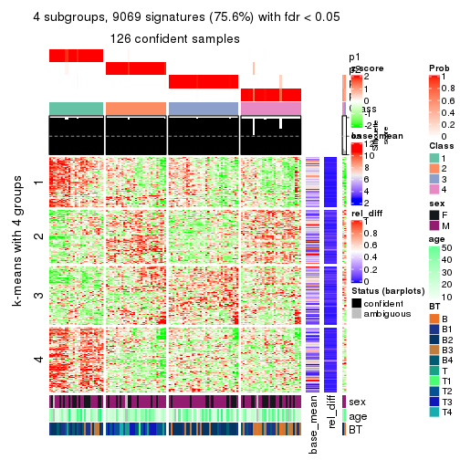 plot of chunk tab-SD-skmeans-get-signatures-3