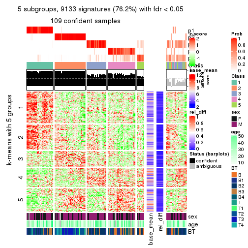 plot of chunk tab-SD-skmeans-get-signatures-4