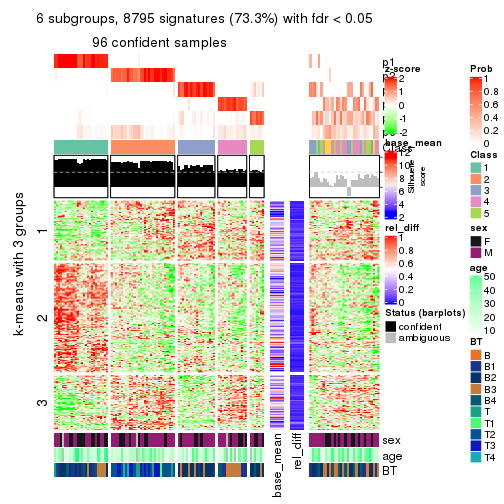 plot of chunk tab-SD-skmeans-get-signatures-5