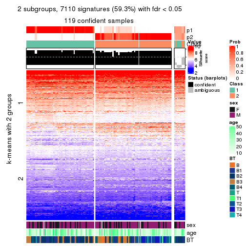 plot of chunk tab-SD-skmeans-get-signatures-no-scale-1