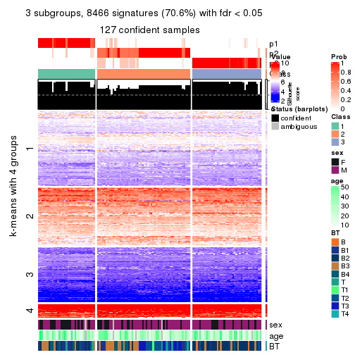 plot of chunk tab-SD-skmeans-get-signatures-no-scale-2