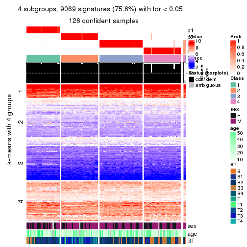 plot of chunk tab-SD-skmeans-get-signatures-no-scale-3