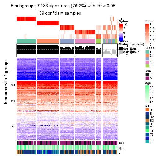 plot of chunk tab-SD-skmeans-get-signatures-no-scale-4