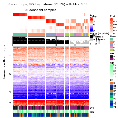 plot of chunk tab-SD-skmeans-get-signatures-no-scale-5