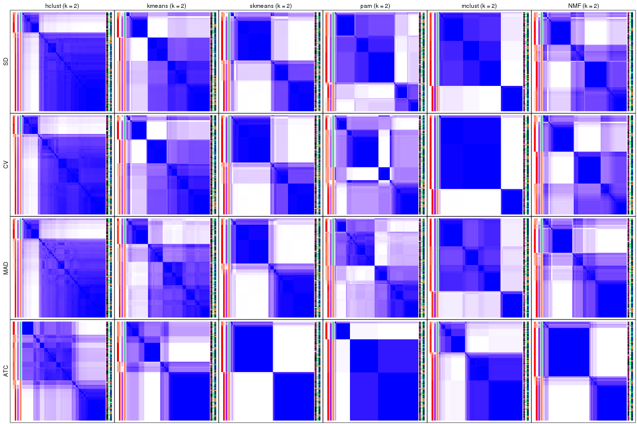 plot of chunk tab-collect-consensus-heatmap-1