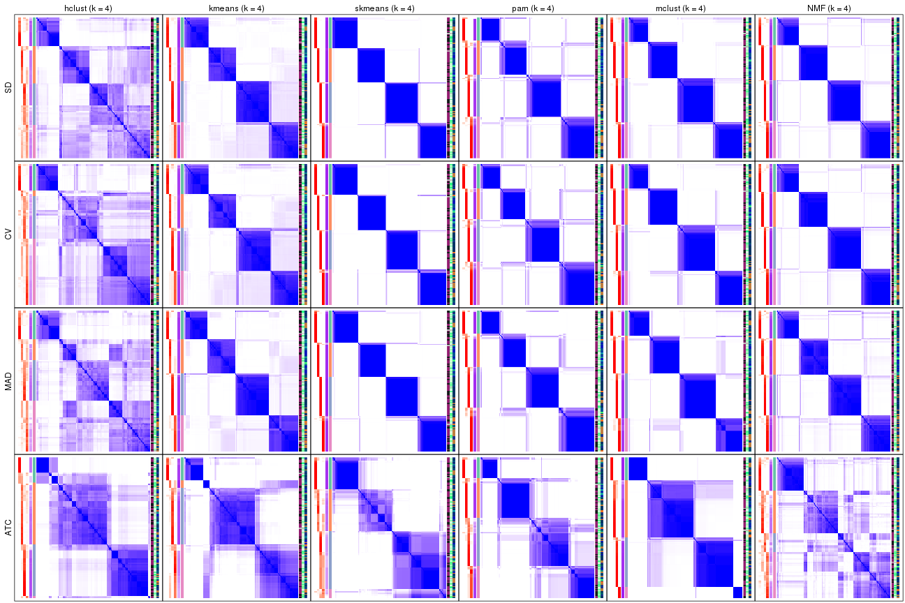 plot of chunk tab-collect-consensus-heatmap-3