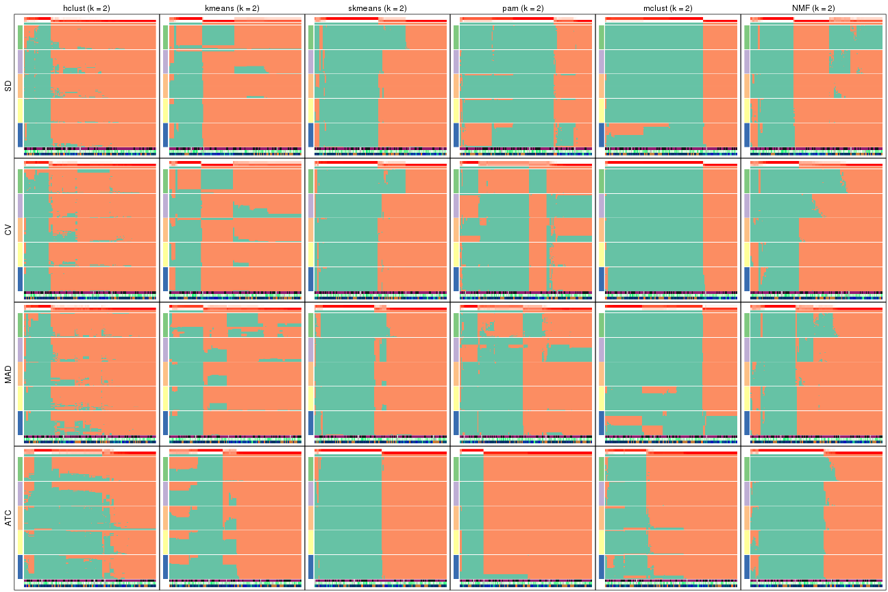 plot of chunk tab-collect-membership-heatmap-1