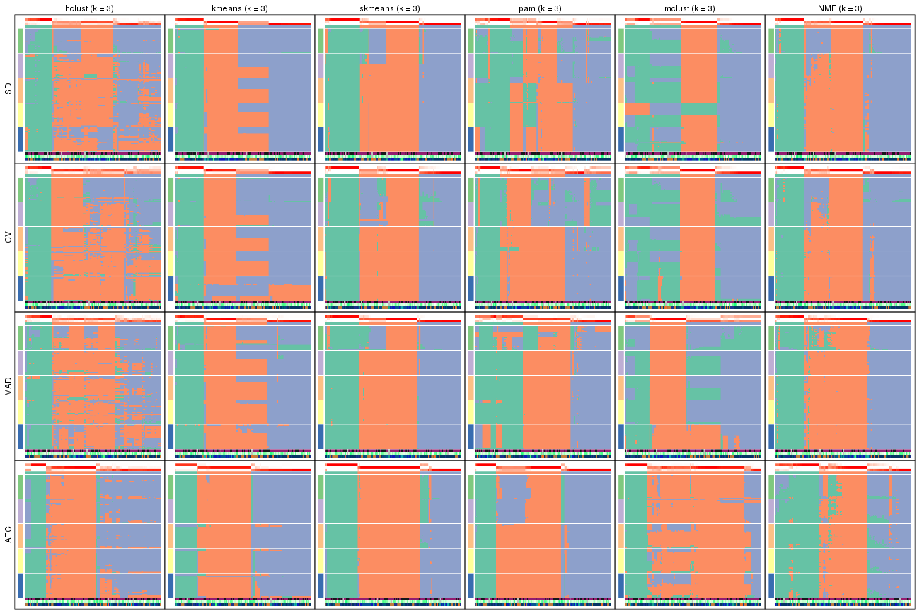 plot of chunk tab-collect-membership-heatmap-2