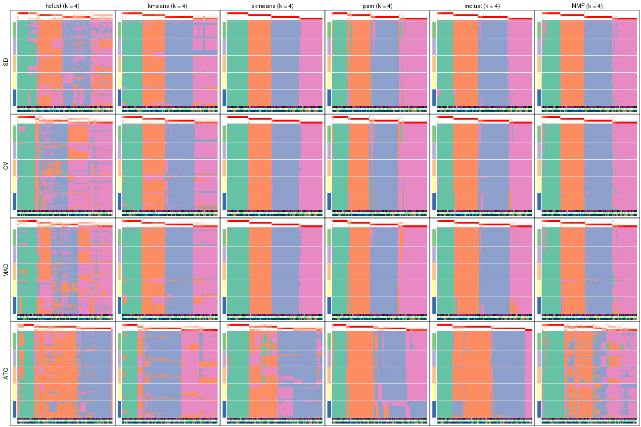 plot of chunk tab-collect-membership-heatmap-3