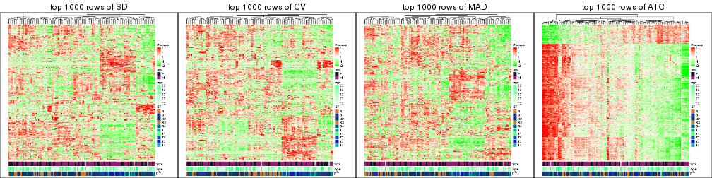 plot of chunk tab-top-rows-heatmap-1