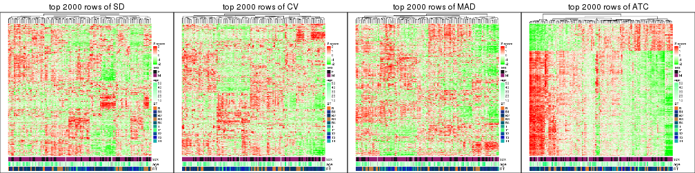 plot of chunk tab-top-rows-heatmap-2