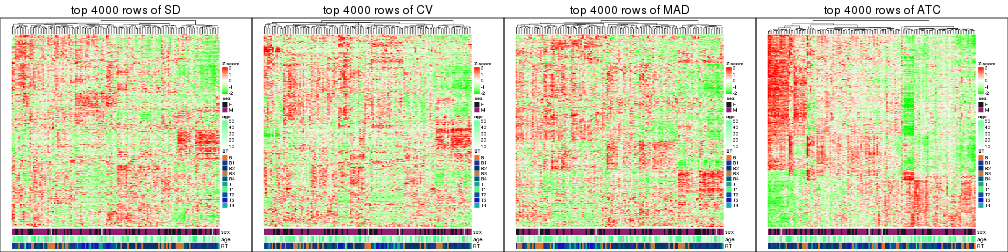 plot of chunk tab-top-rows-heatmap-4