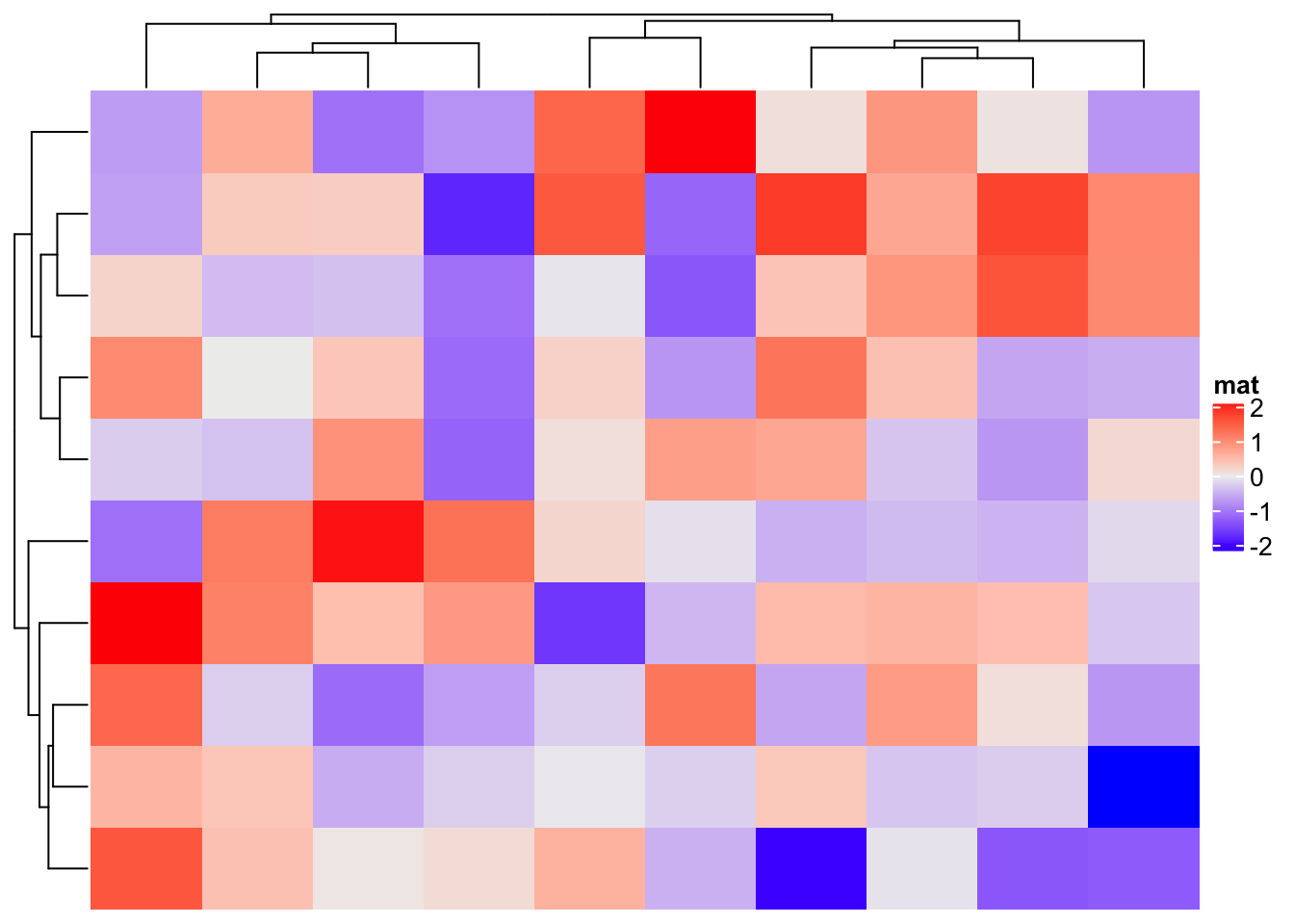 set-cell-width-height-in-the-heatmap-a-bioinformagician