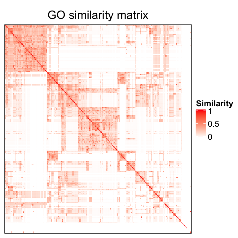 Figure 1. A heatmap of the semantic similarity matrix from 500 random GO terms.