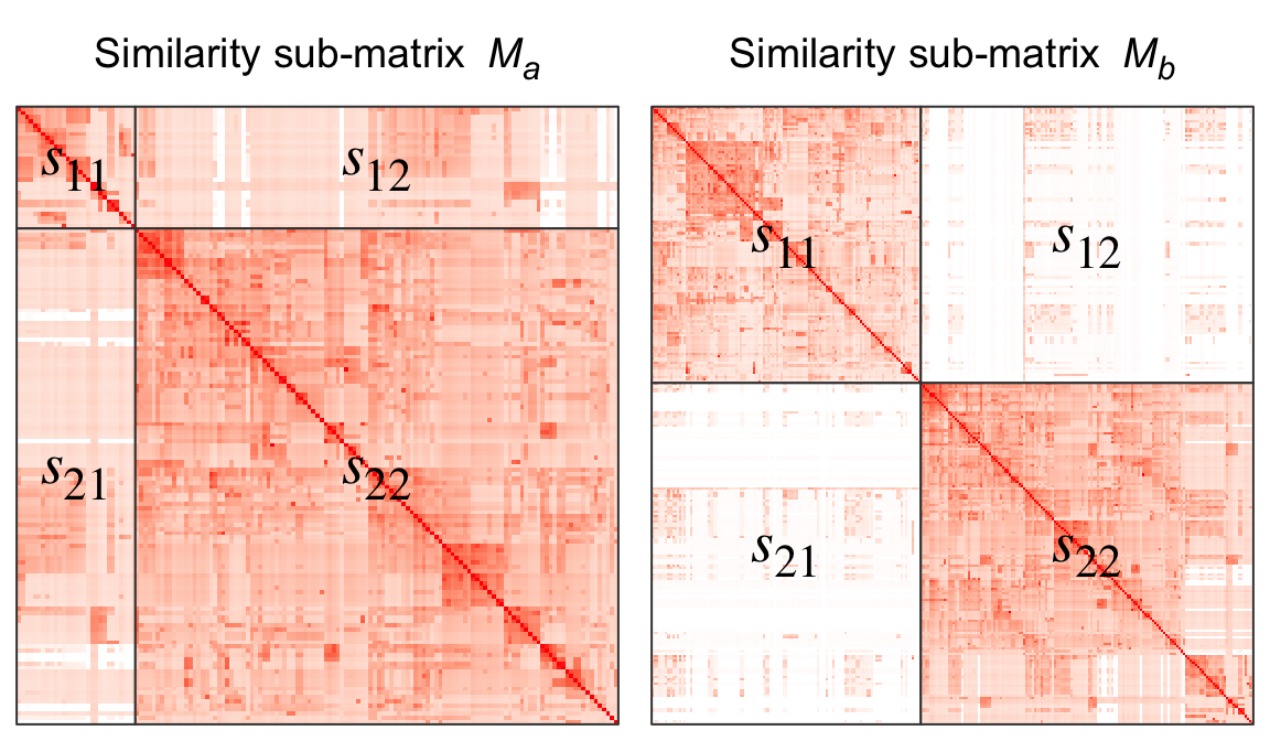 Figure 2. Two similarity matrices that correspond to two subsets of GO terms.