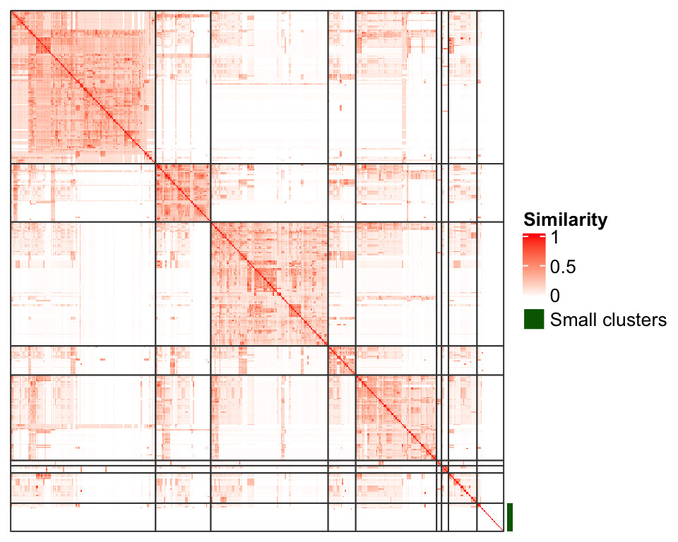 Figure 5. An improved visualization on the clustering of GO terms.