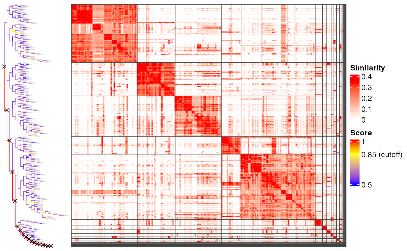 Visualize The Process Of Binary Cut — Plot_binary_cut • SimplifyEnrichment